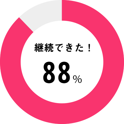 継続できた！88%