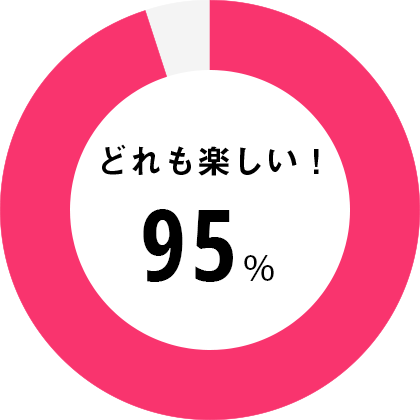 どれも楽しい！95%