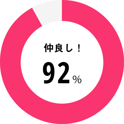 仲良し！92%